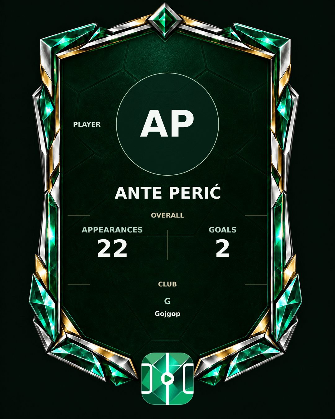 Ante Perić's PLAYGRND profile graphic