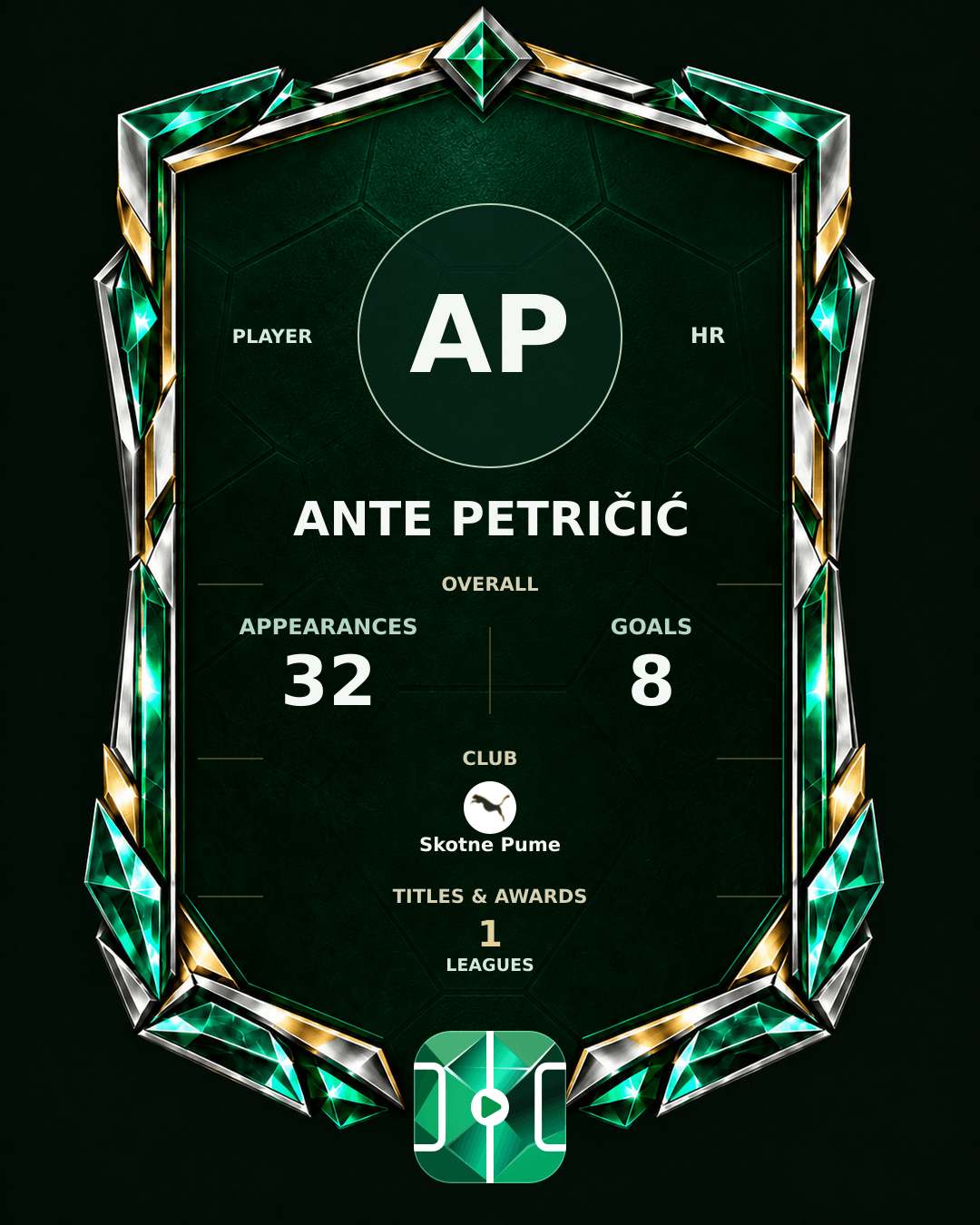 Ante Petričić's PLAYGRND profile graphic