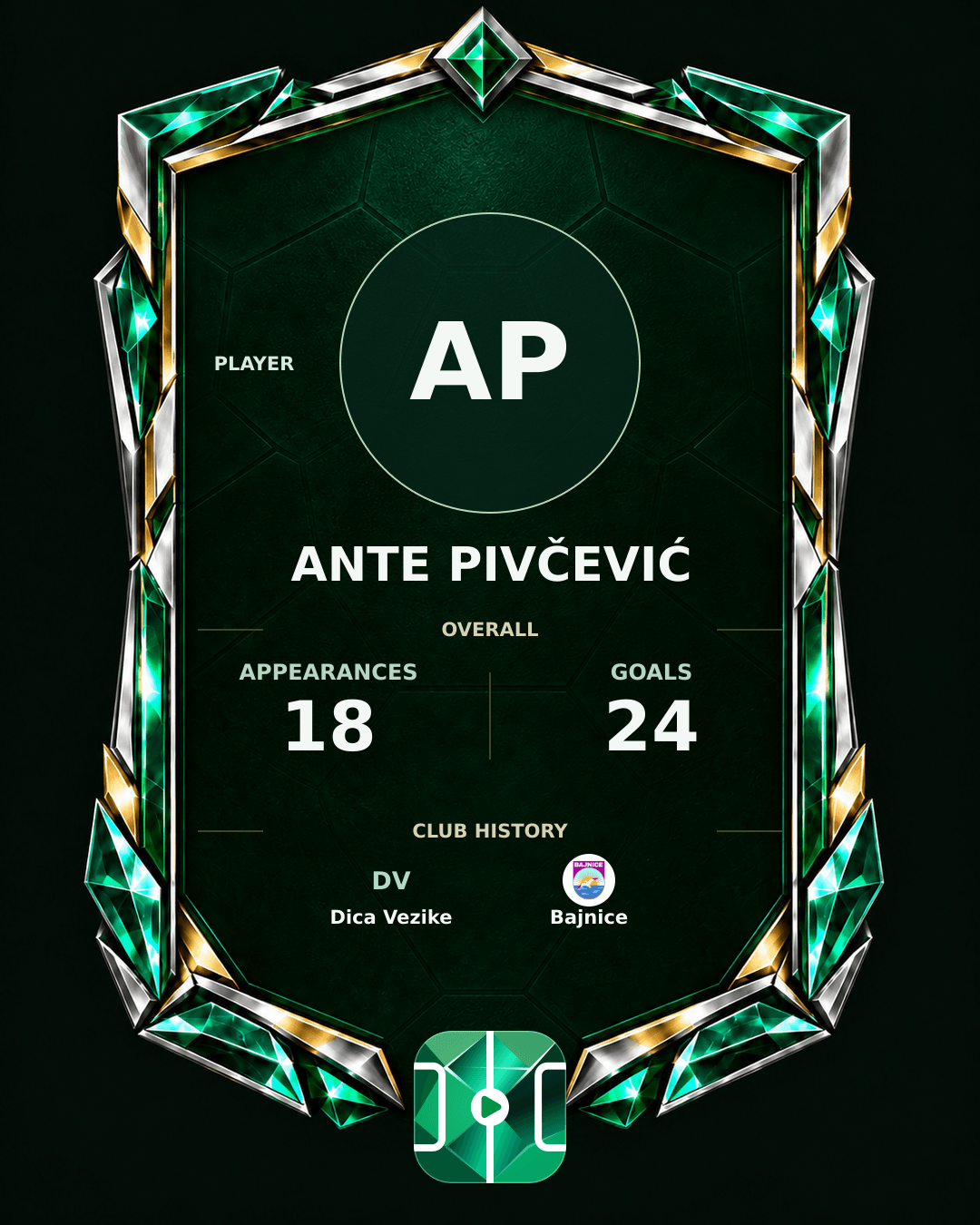 Ante Pivčević's PLAYGRND profile graphic