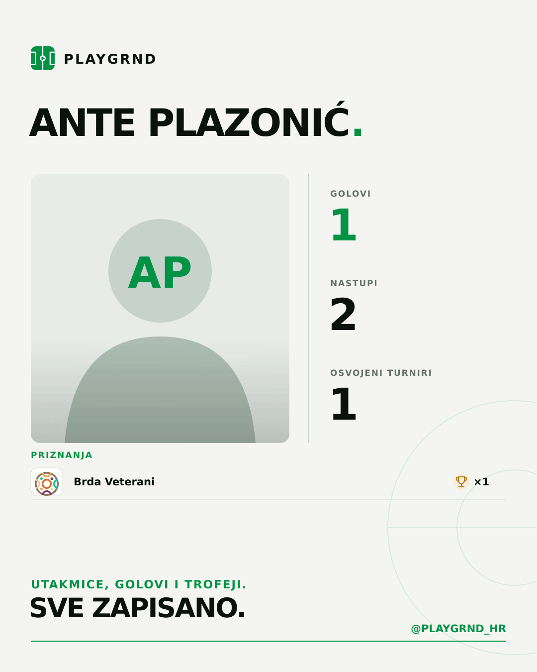 PLAYGRND grafika profila Ante Plazonić
