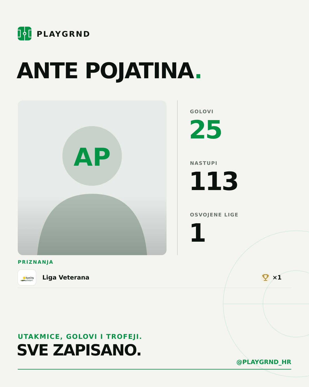 PLAYGRND grafika profila Ante Pojatina