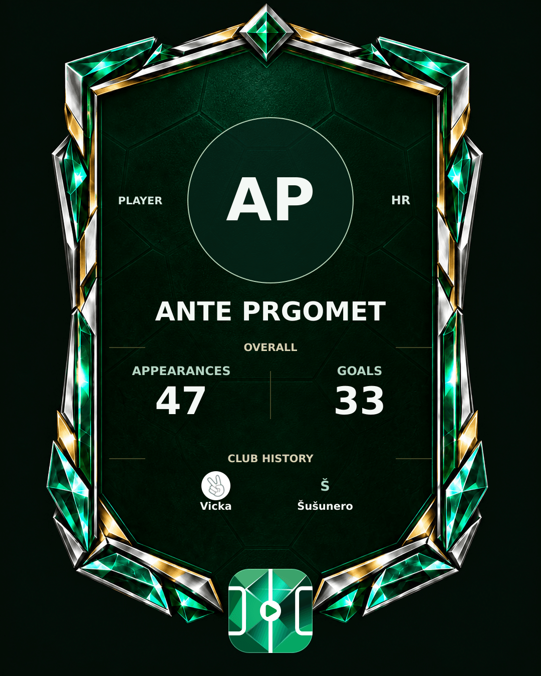 Ante Prgomet's PLAYGRND profile graphic