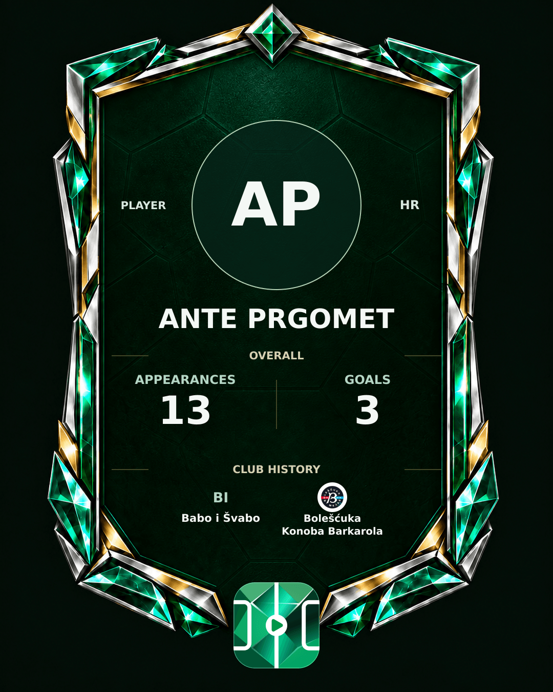 Ante Prgomet's PLAYGRND profile graphic