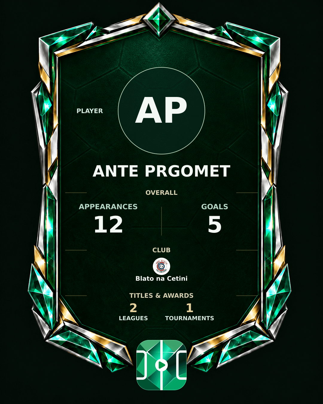 Ante Prgomet's PLAYGRND profile graphic