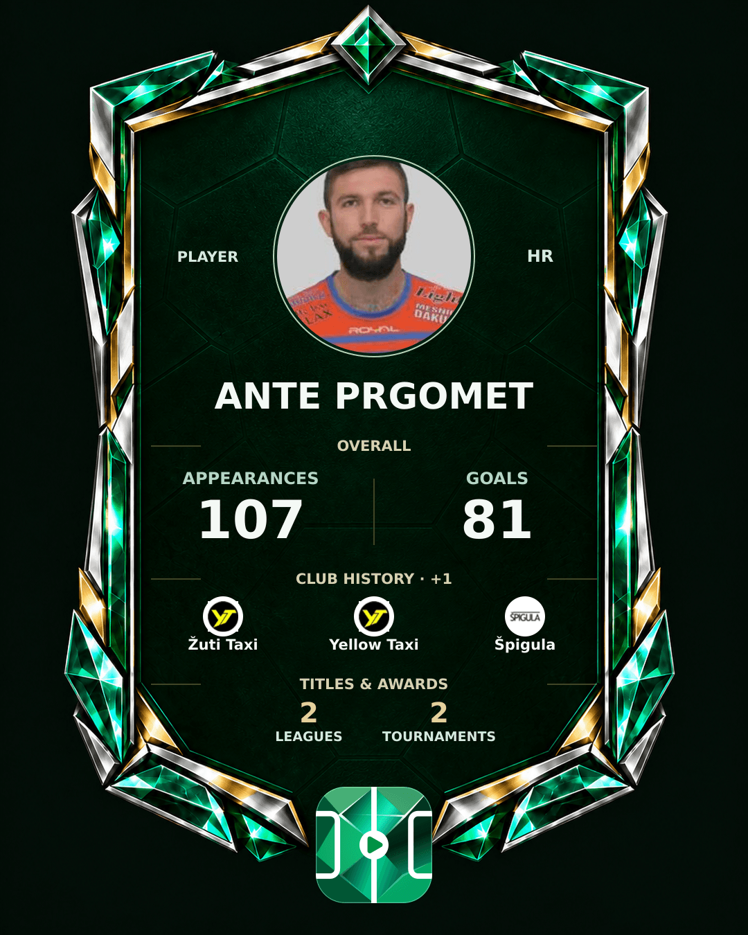 Ante Prgomet's PLAYGRND profile graphic
