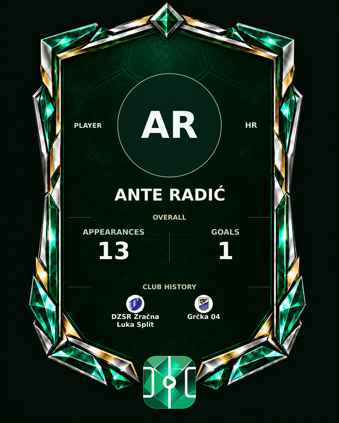 Ante Radić's PLAYGRND profile graphic