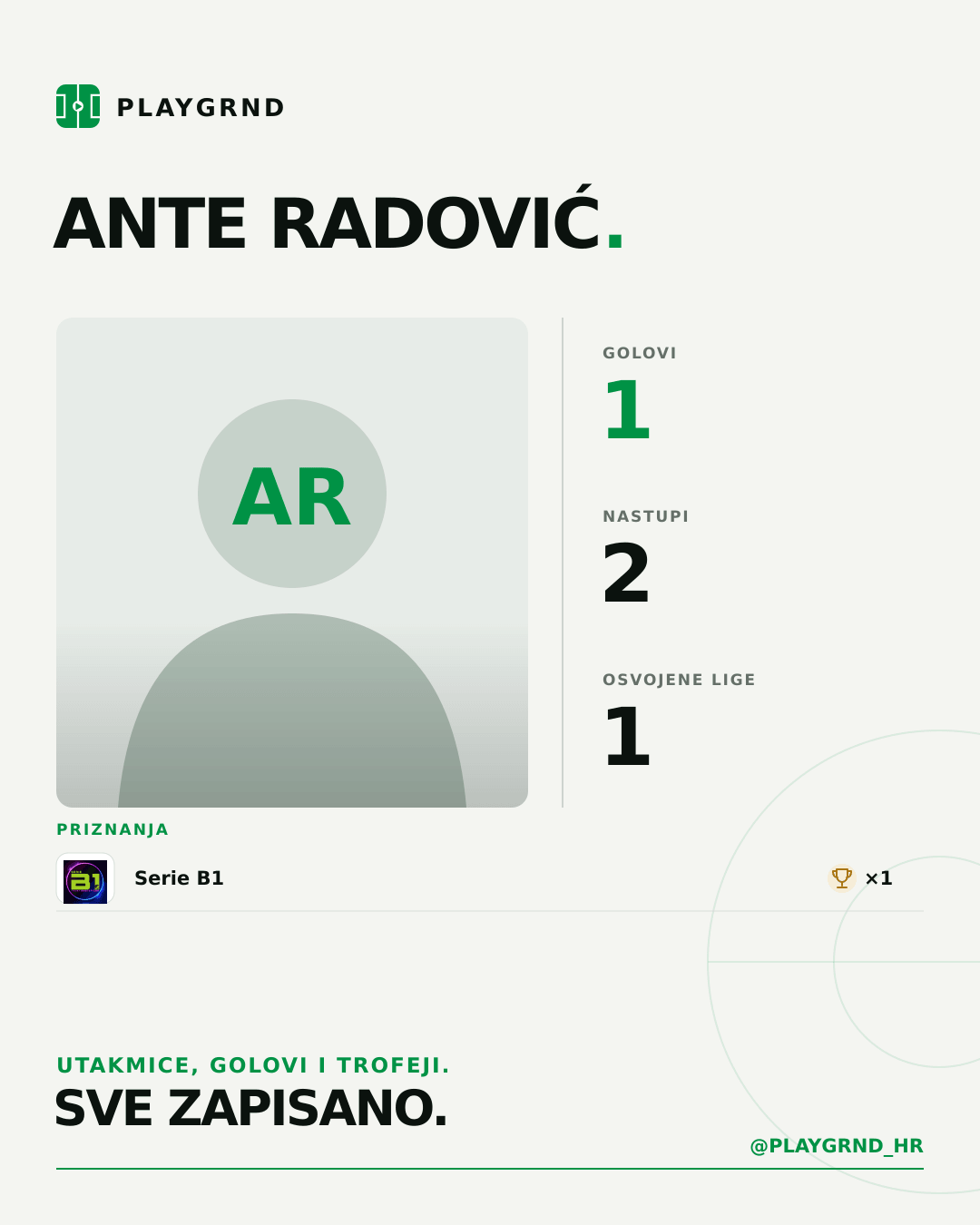 Ante Radović's PLAYGRND profile graphic