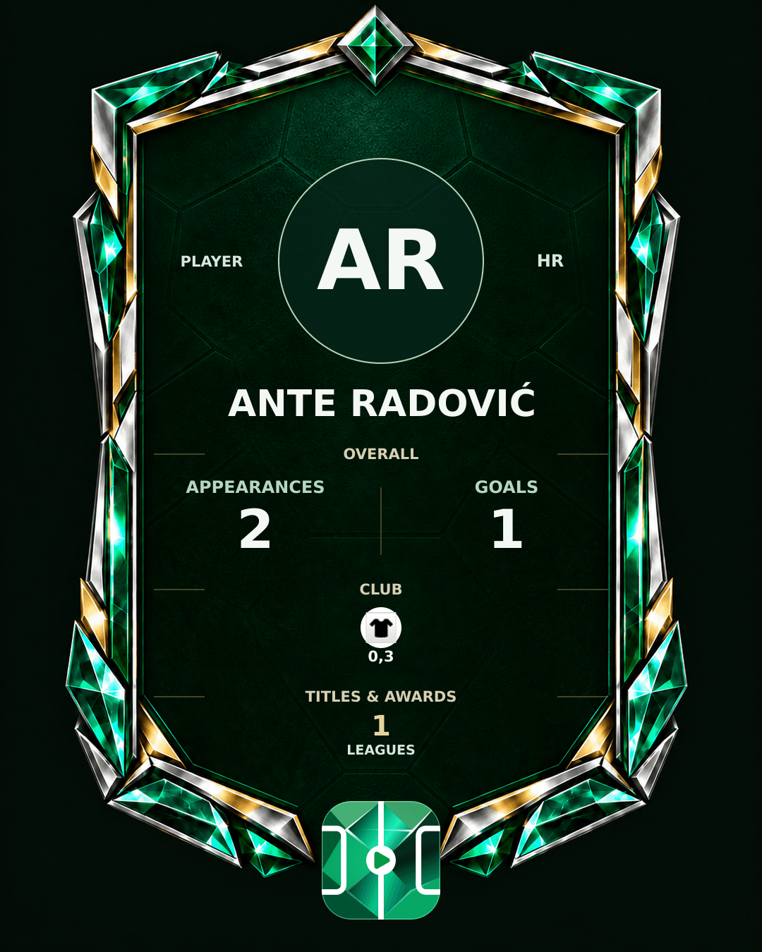 Ante Radović's PLAYGRND profile graphic
