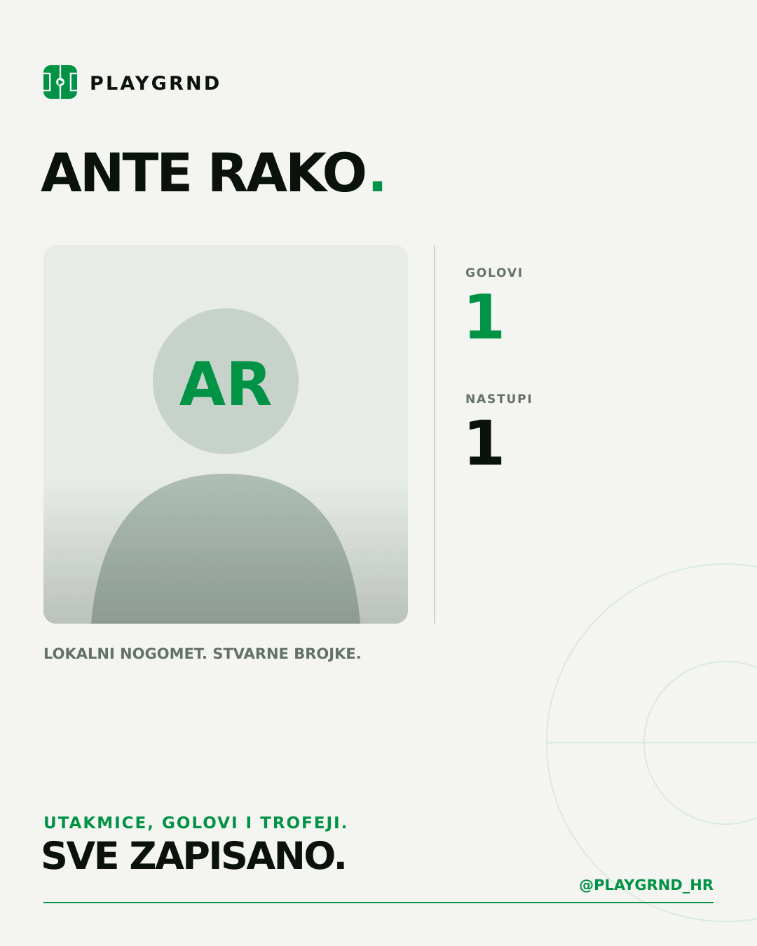 PLAYGRND grafika profila Ante Rako