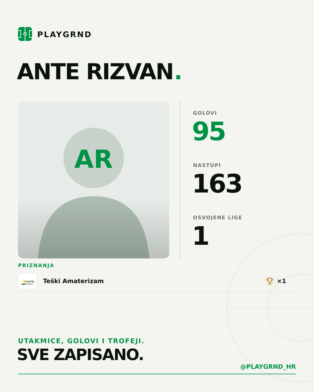 PLAYGRND grafika profila Ante Rizvan