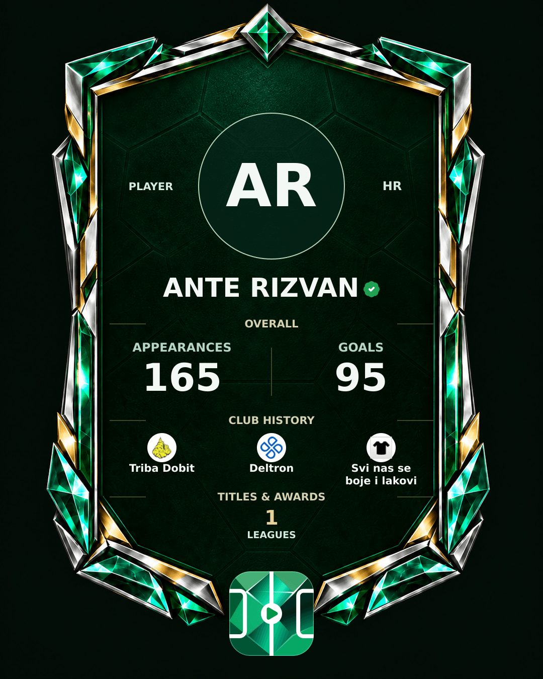 Ante Rizvan's PLAYGRND profile graphic