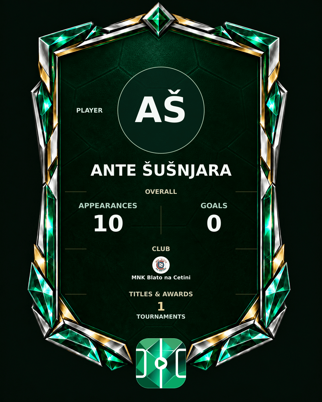 Ante Šušnjara's PLAYGRND profile graphic