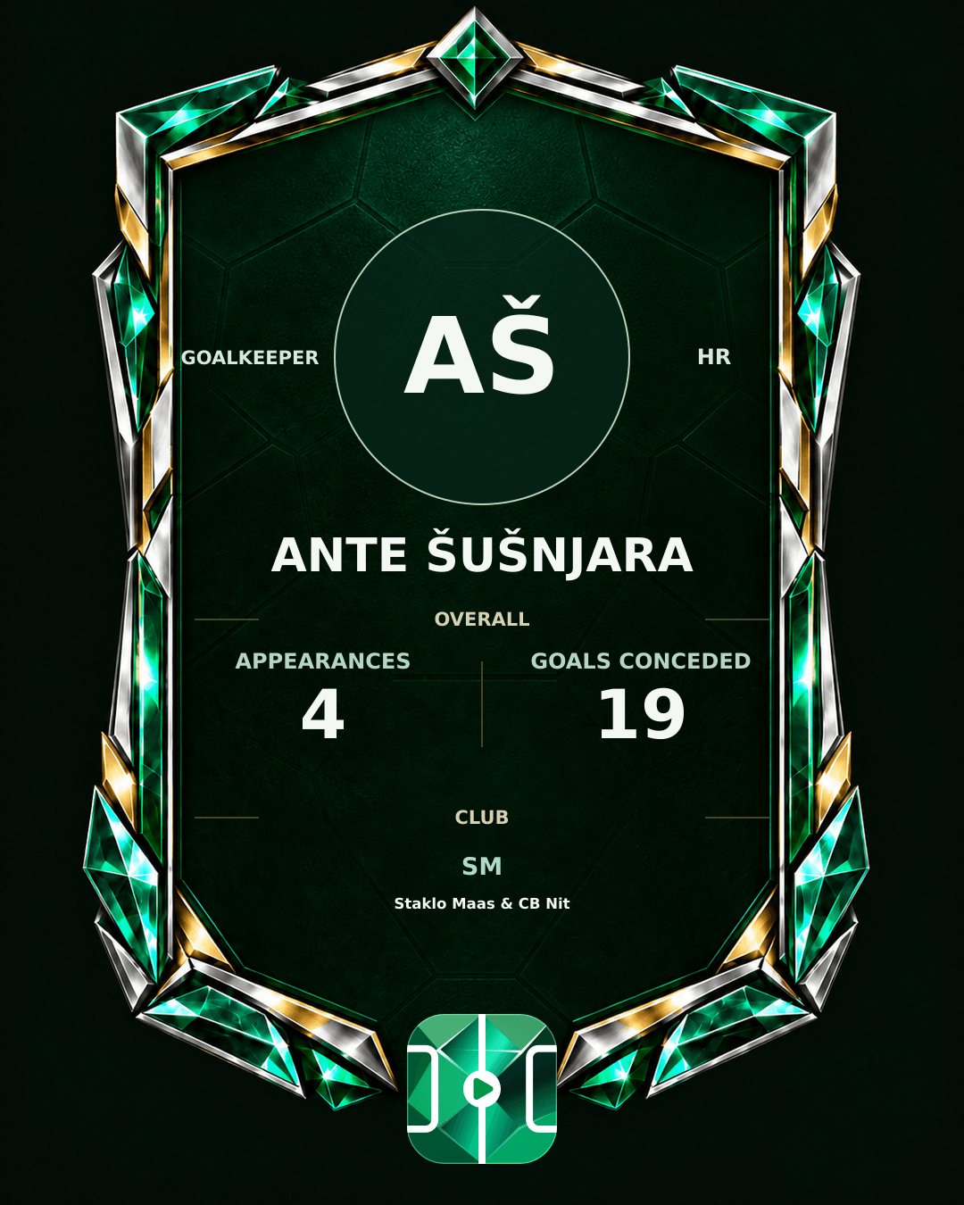 Ante Šušnjara's PLAYGRND profile graphic