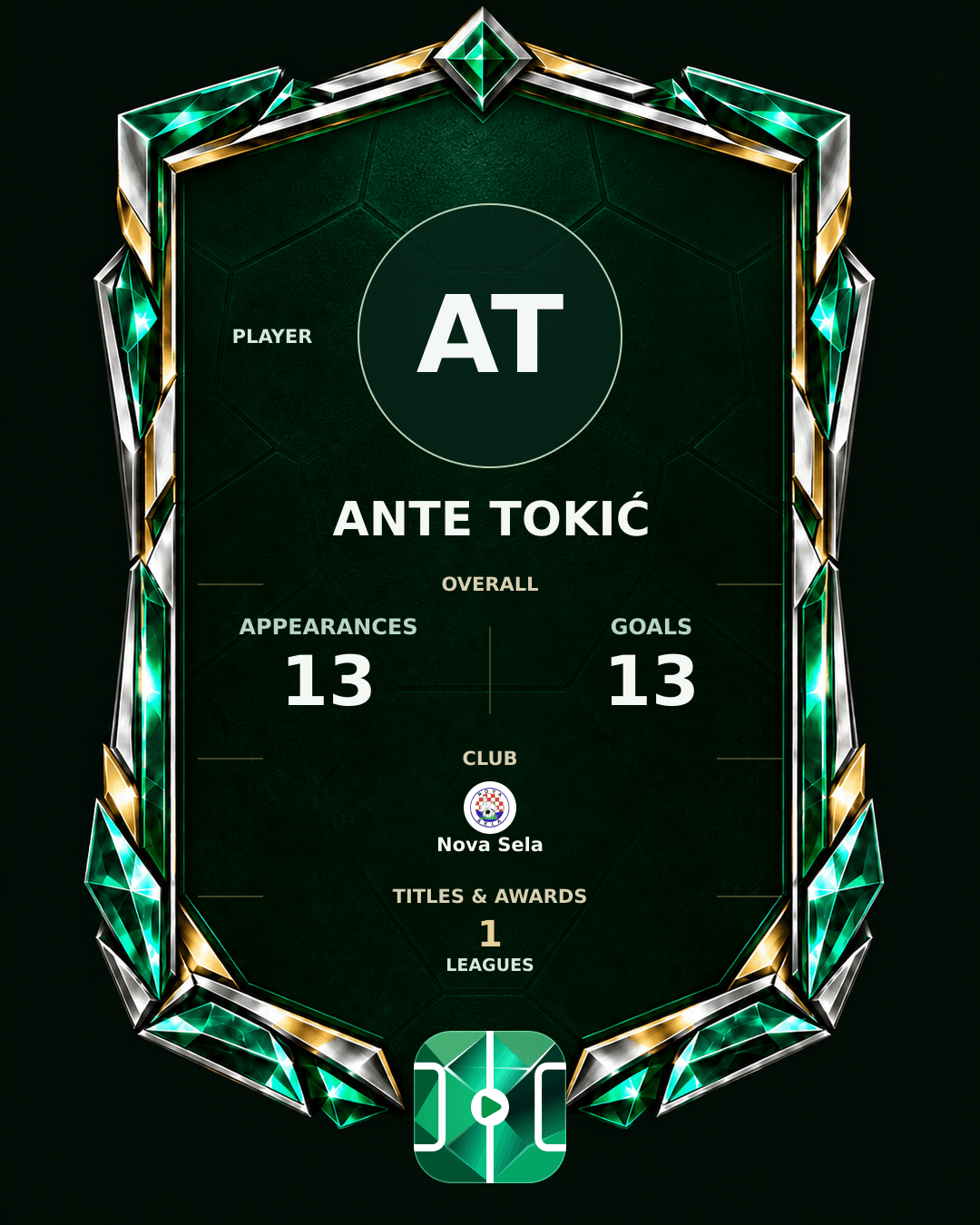 Ante Tokić's PLAYGRND profile graphic