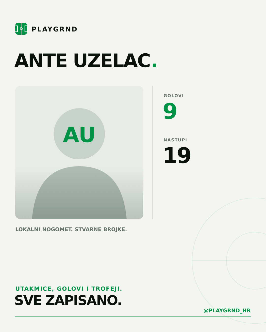 Ante Uzelac's PLAYGRND profile graphic