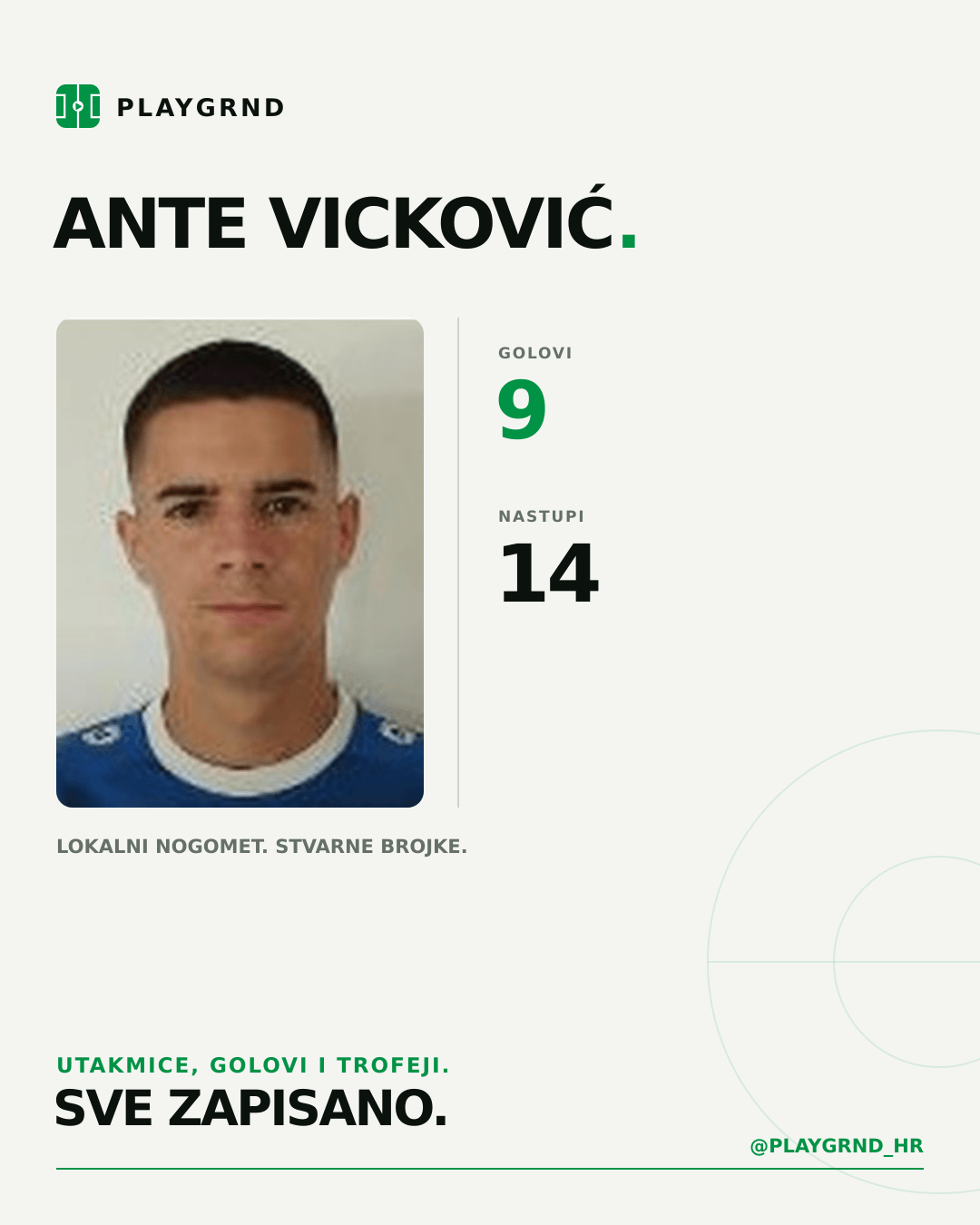 PLAYGRND grafika profila Ante Vicković