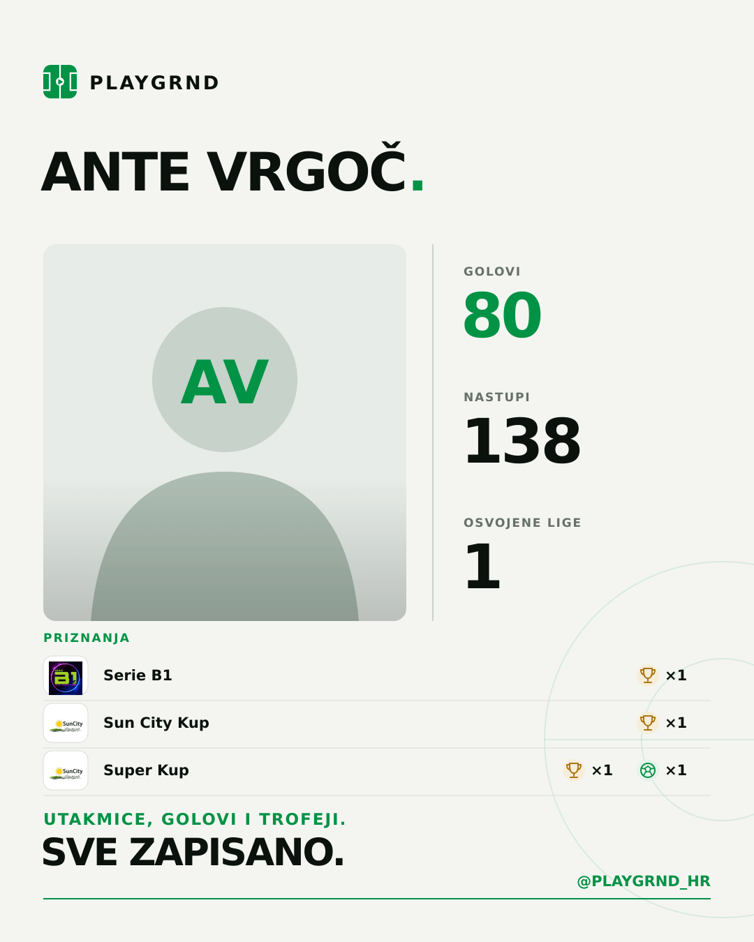PLAYGRND grafika profila Ante Vrgoč