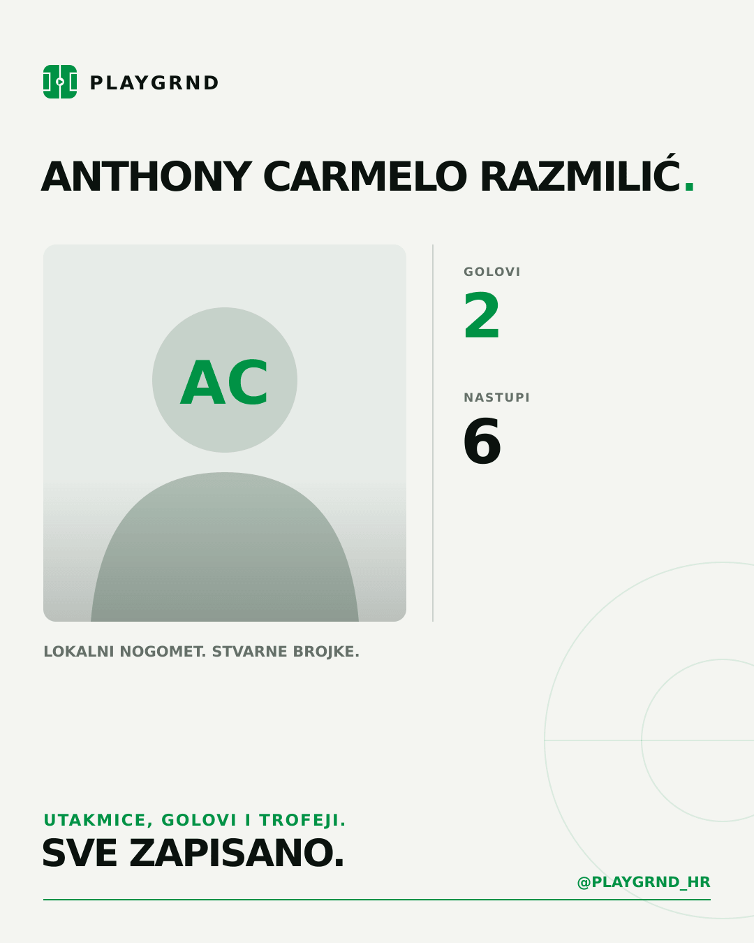 PLAYGRND grafika profila Anthony Carmelo Razmilić