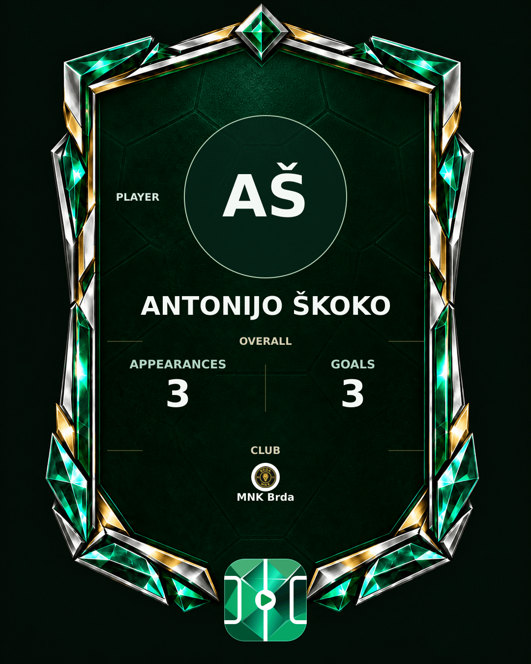 Antonijo Škoko's PLAYGRND profile graphic