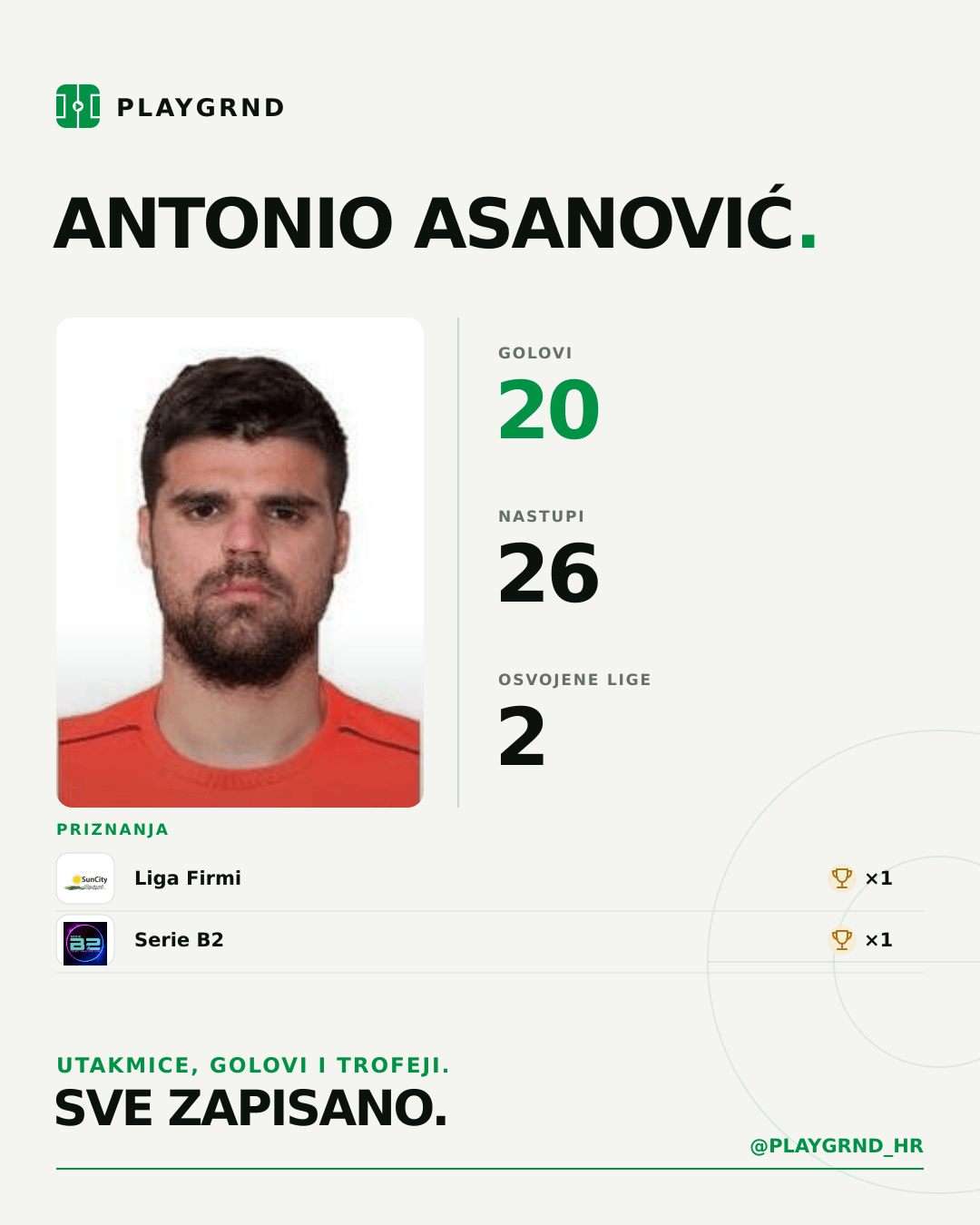 PLAYGRND grafika profila Antonio Asanović