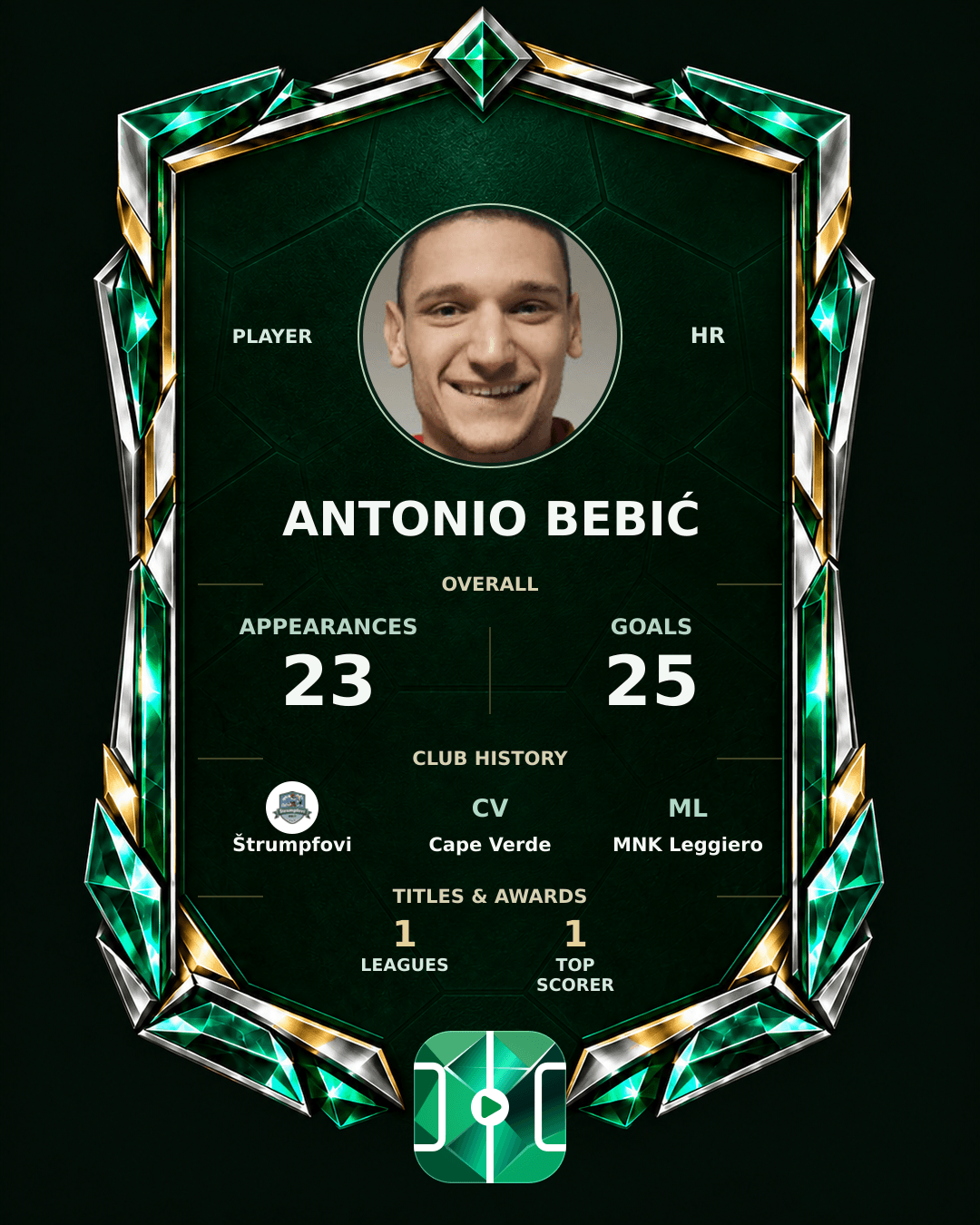 Antonio Bebić's PLAYGRND profile graphic