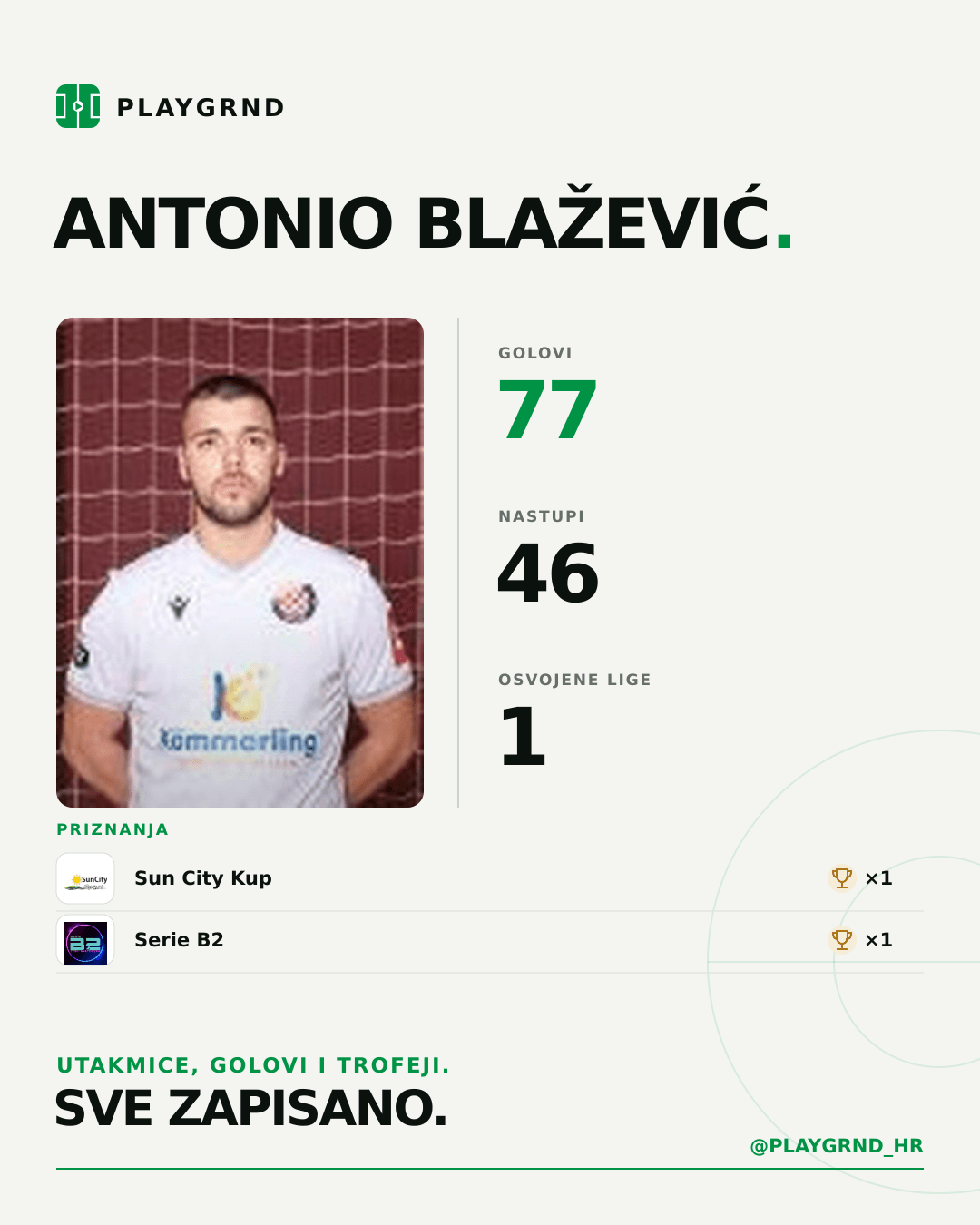 PLAYGRND grafika profila Antonio Blažević