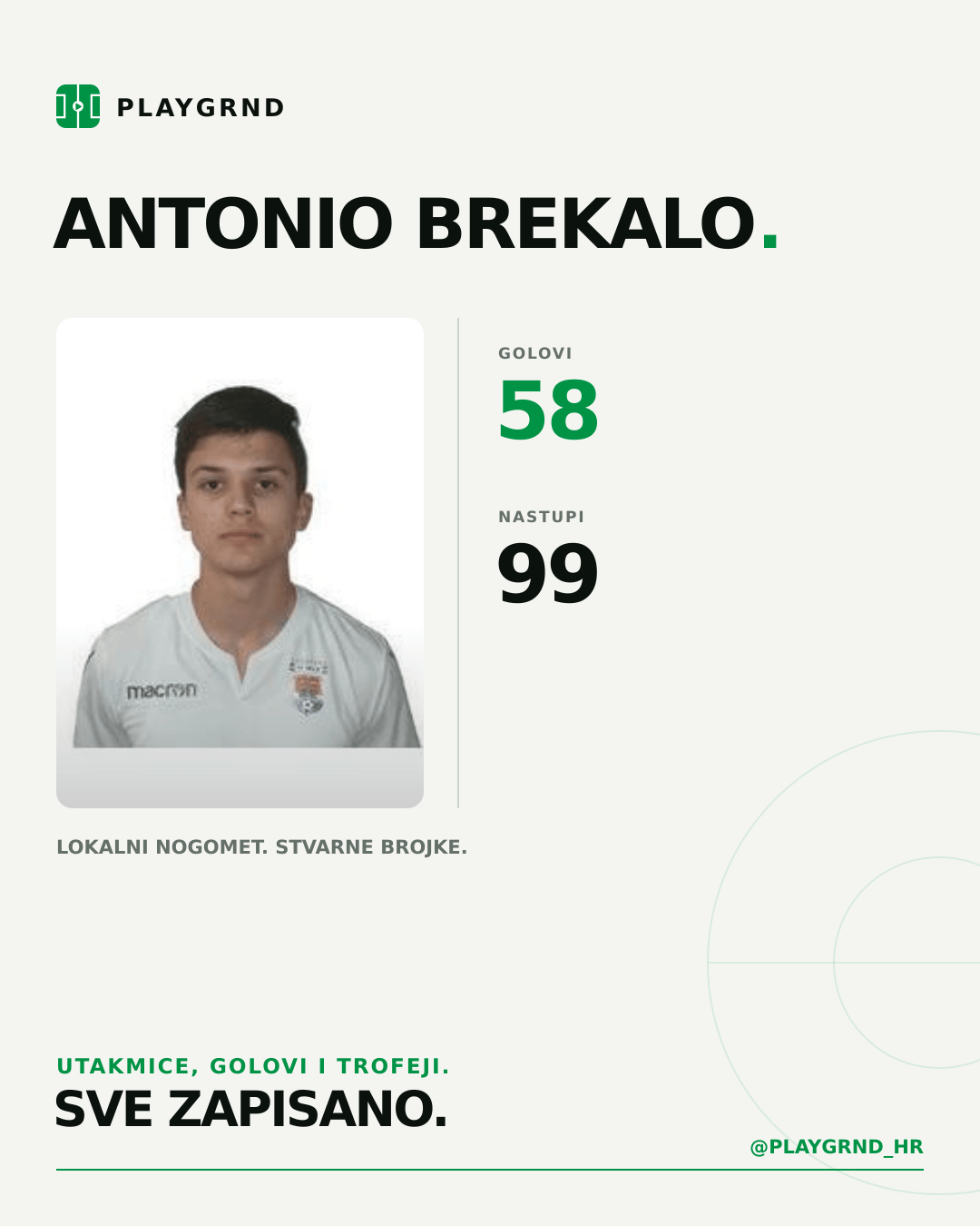 PLAYGRND grafika profila Antonio Brekalo