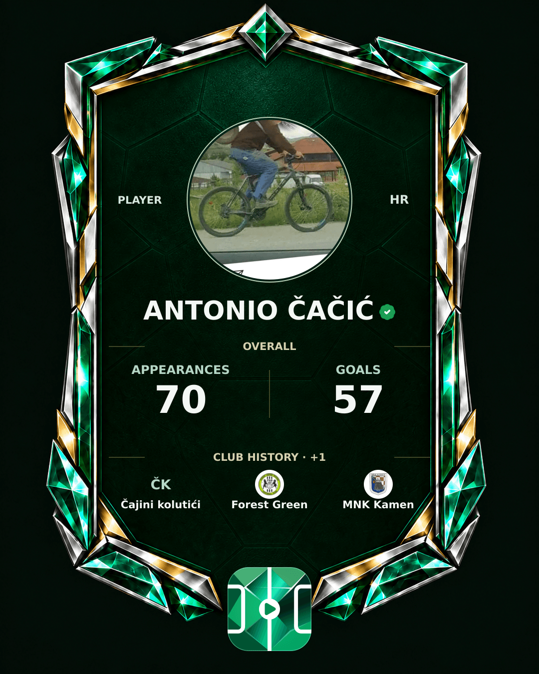 Antonio Čačić's PLAYGRND profile graphic