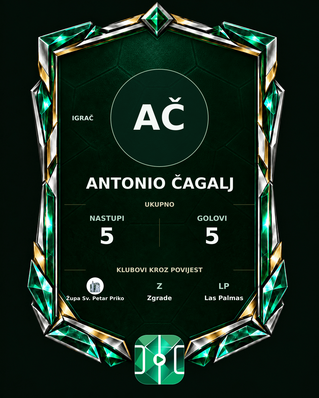 PLAYGRND grafika profila Antonio Čagalj