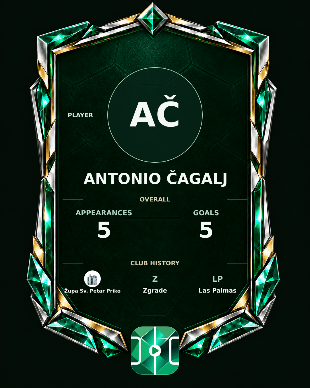 Antonio Čagalj's PLAYGRND profile graphic
