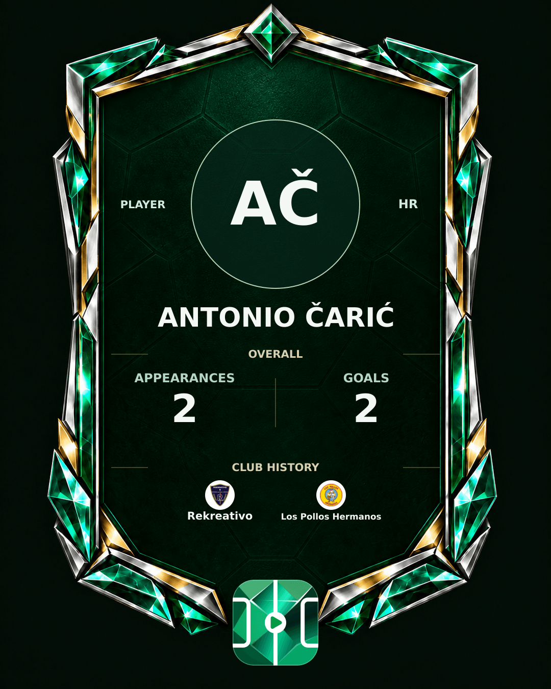 Antonio Čarić's PLAYGRND profile graphic