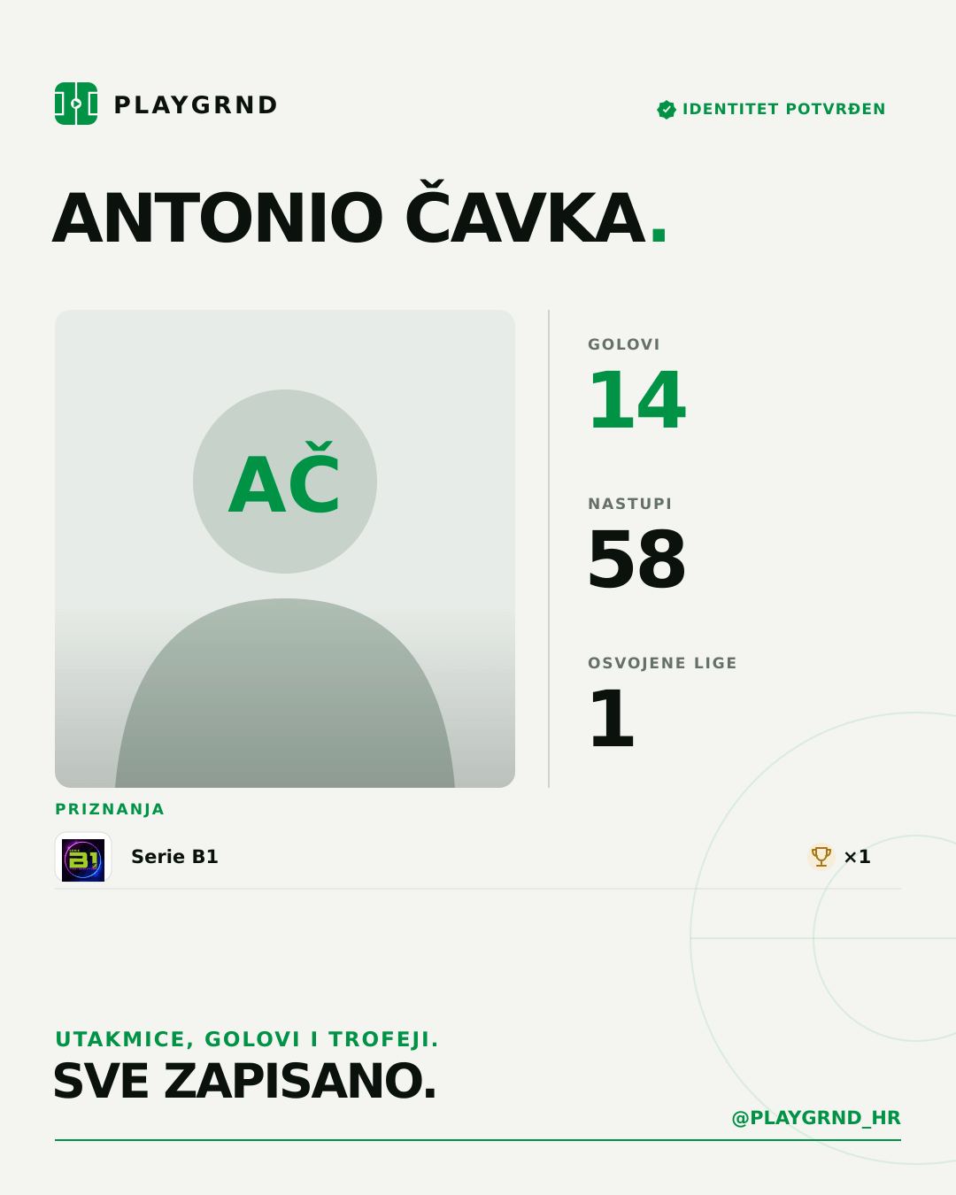 Antonio Čavka's PLAYGRND profile graphic