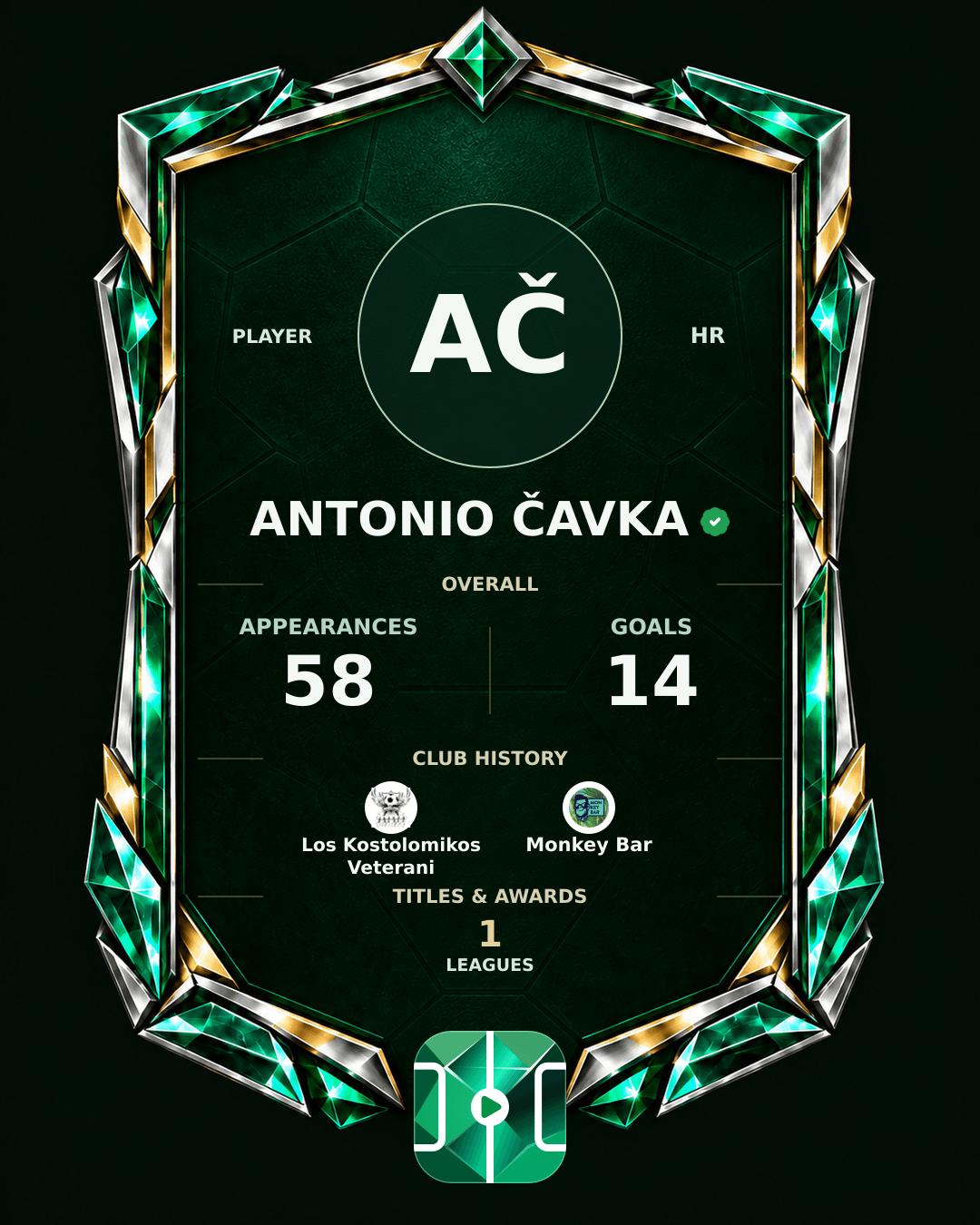 Antonio Čavka's PLAYGRND profile graphic