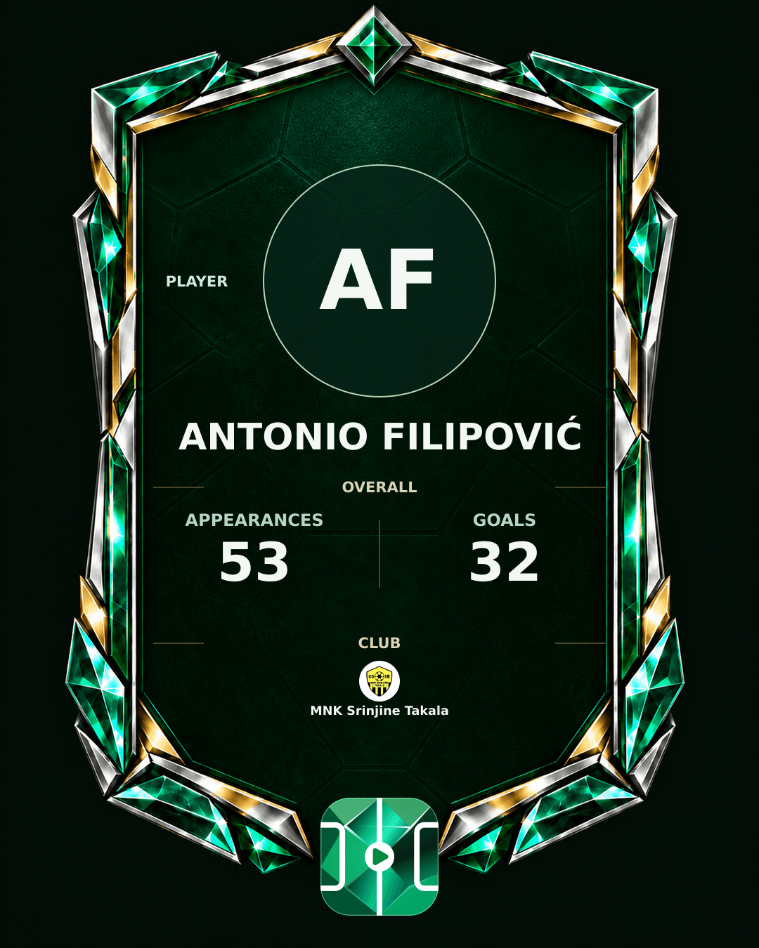 Antonio Filipović's PLAYGRND profile graphic