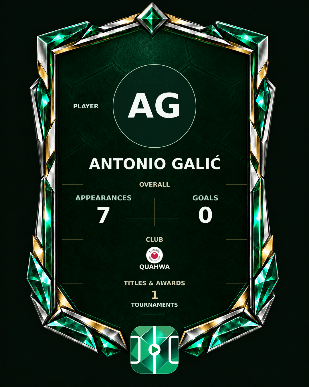 Antonio Galić's PLAYGRND profile graphic