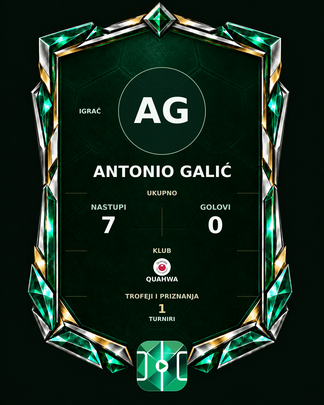PLAYGRND grafika profila Antonio Galić