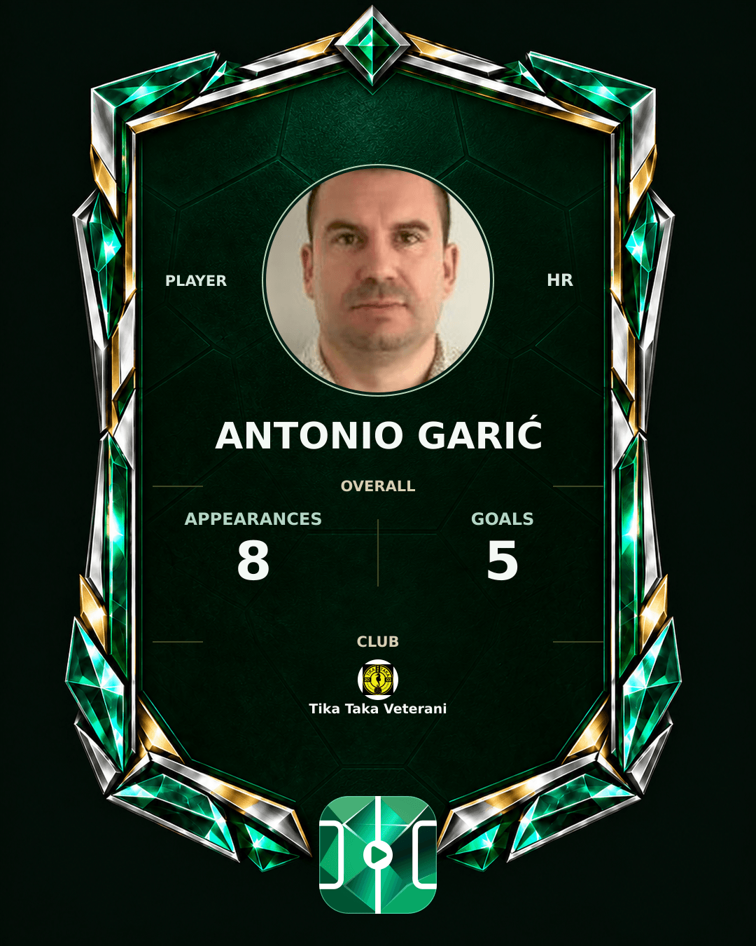 Antonio Garić's PLAYGRND profile graphic
