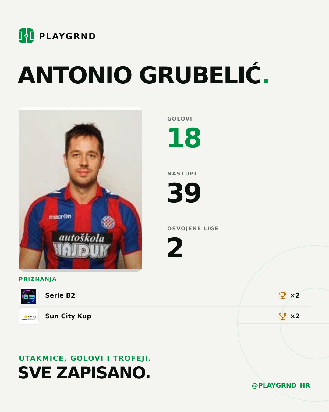 PLAYGRND grafika profila Antonio Grubelić