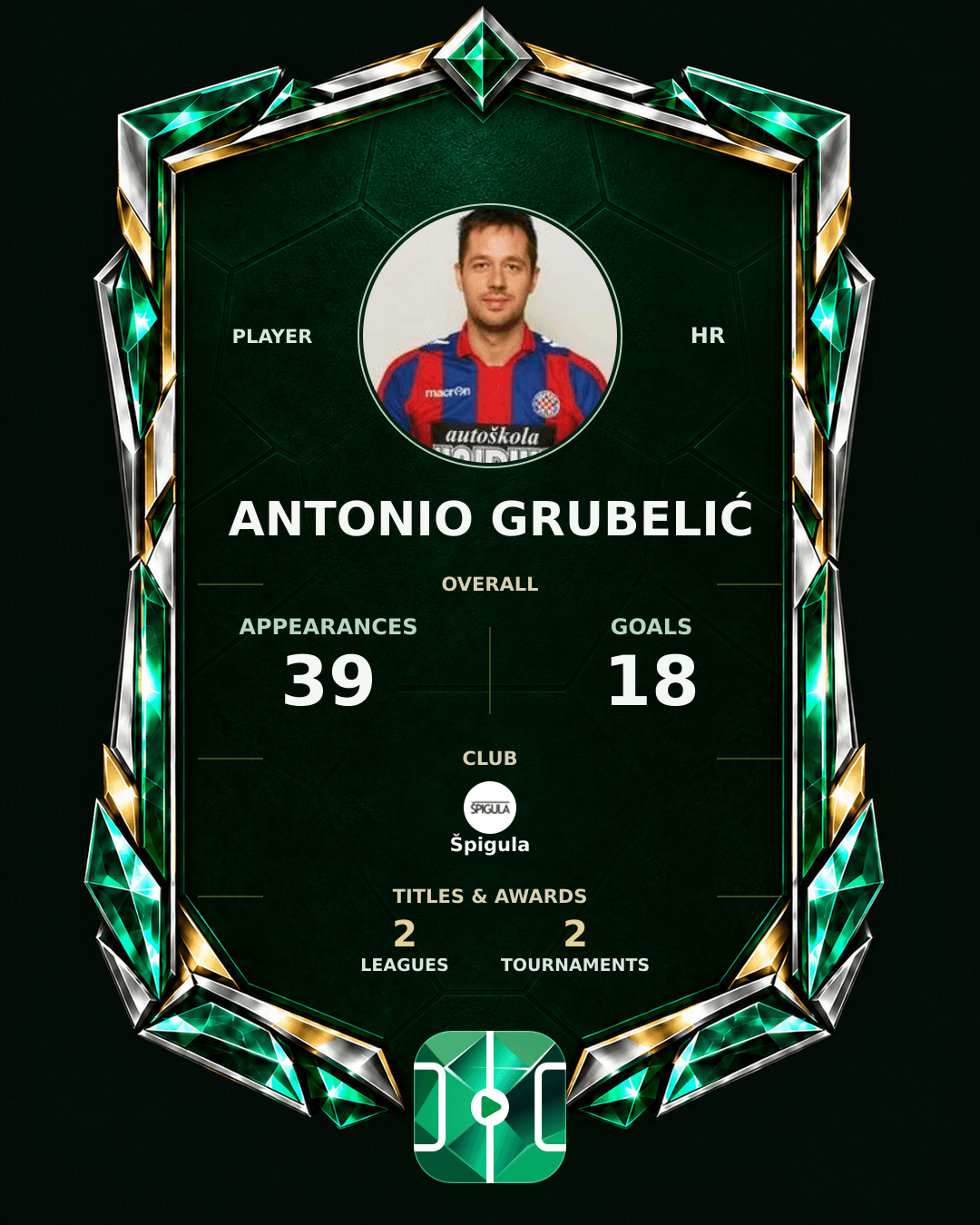 Antonio Grubelić's PLAYGRND profile graphic