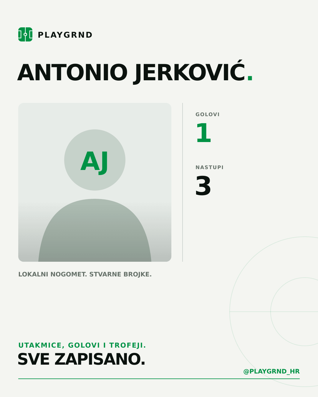 PLAYGRND grafika profila Antonio Jerković