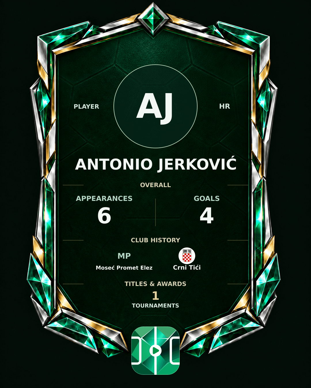 Antonio Jerković's PLAYGRND profile graphic