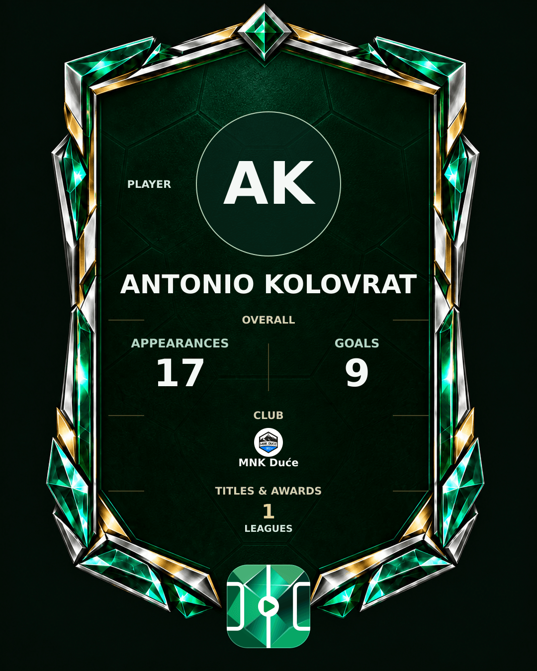 Antonio Kolovrat's PLAYGRND profile graphic