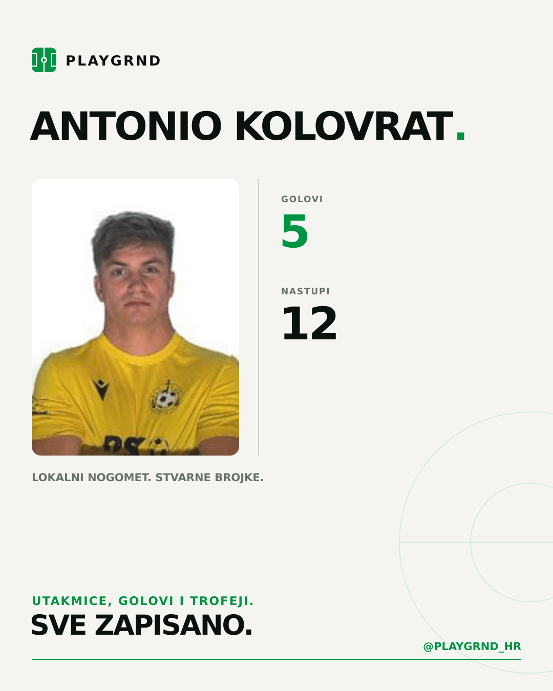 PLAYGRND grafika profila Antonio Kolovrat