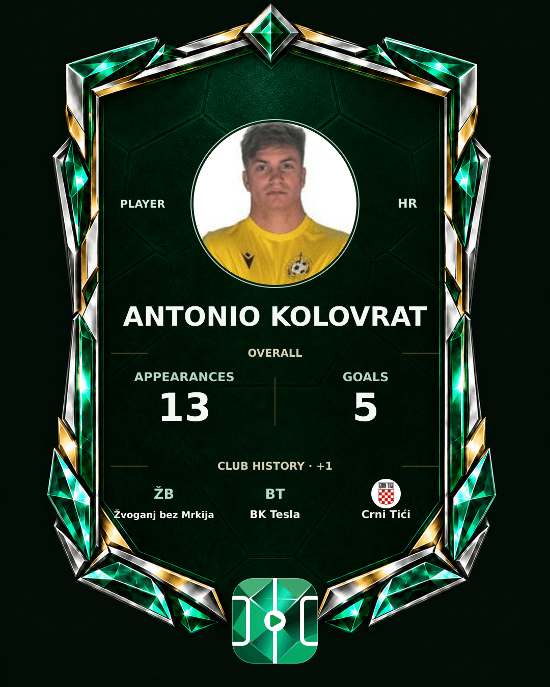 Antonio Kolovrat's PLAYGRND profile graphic