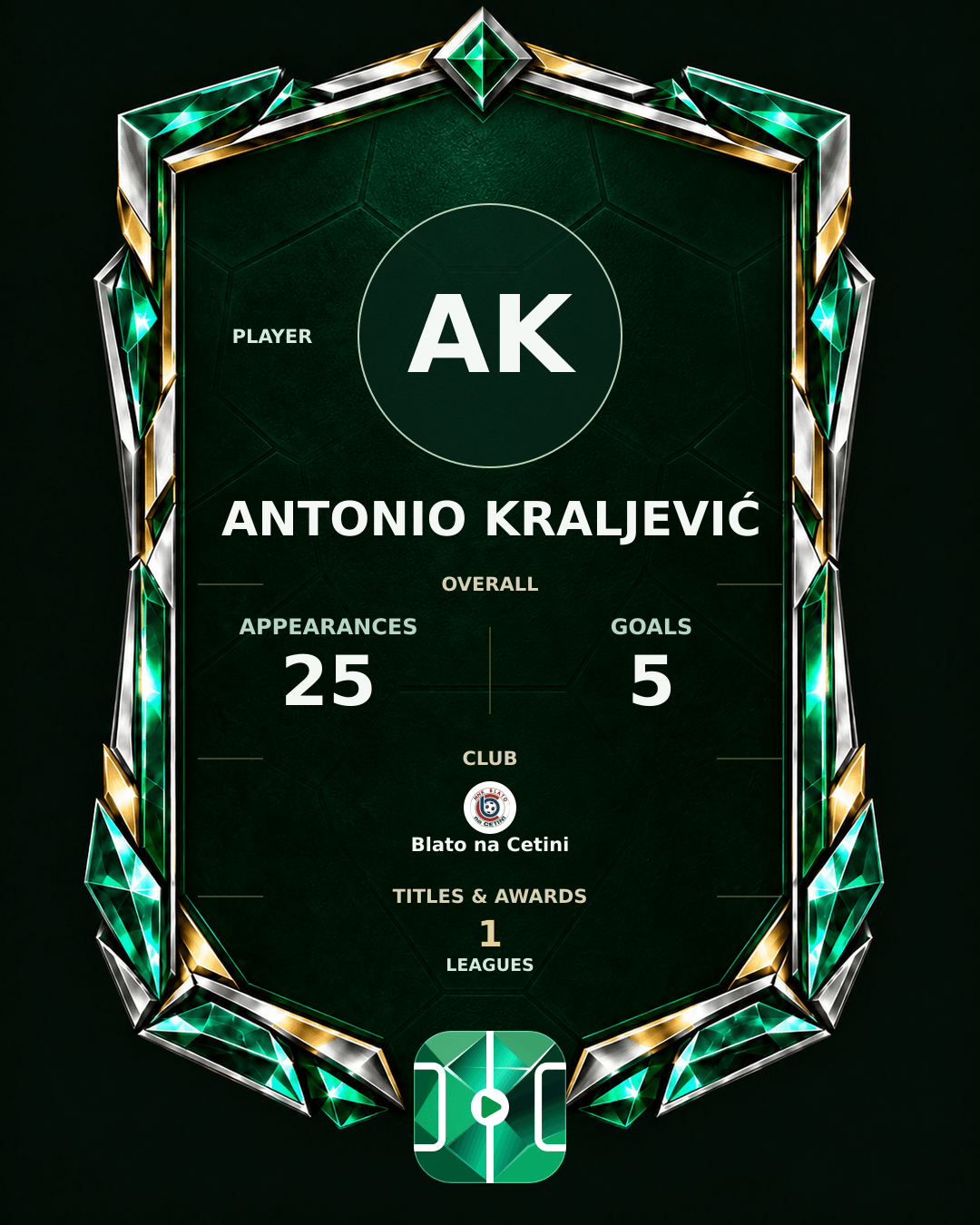 Antonio Kraljević's PLAYGRND profile graphic