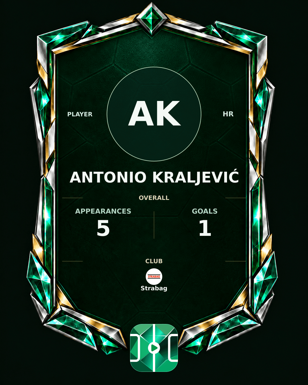 Antonio Kraljević's PLAYGRND profile graphic