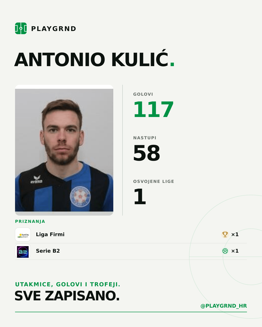 PLAYGRND grafika profila Antonio Kulić