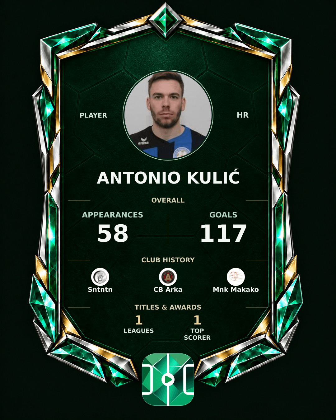Antonio Kulić's PLAYGRND profile graphic