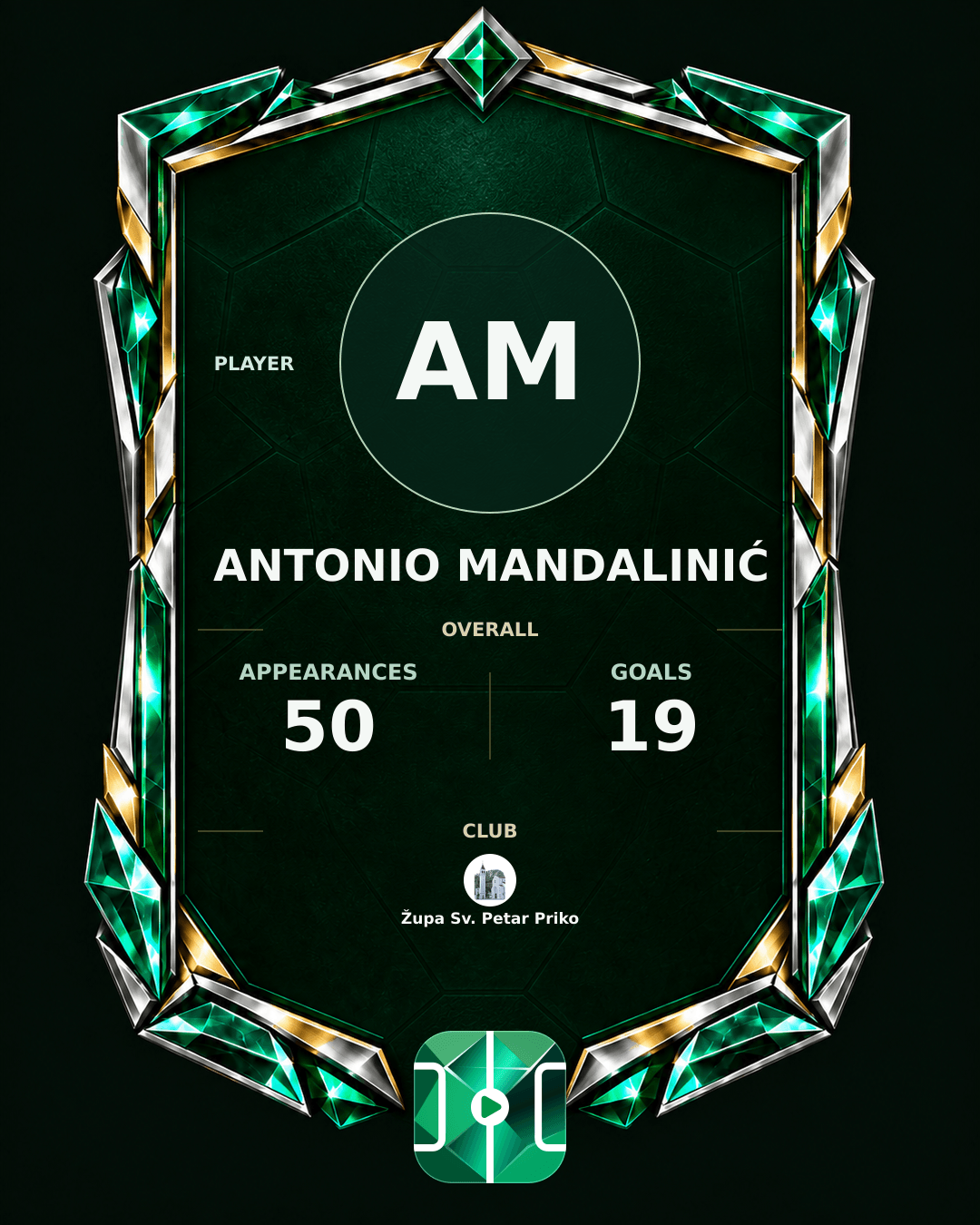 Antonio Mandalinić's PLAYGRND profile graphic