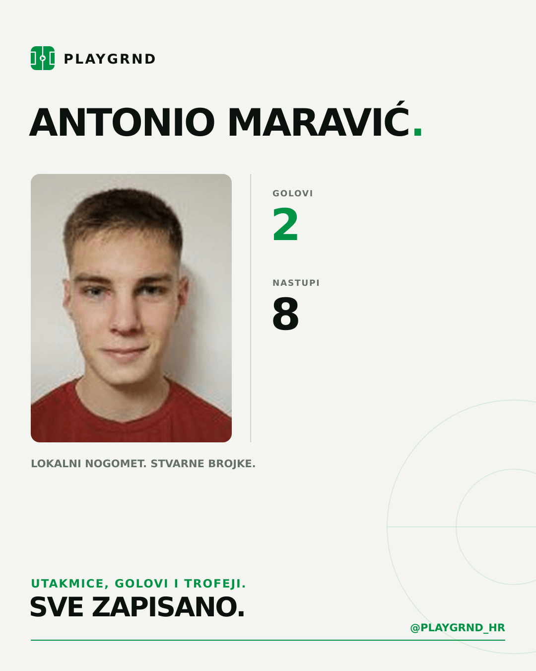Antonio Maravić's PLAYGRND profile graphic